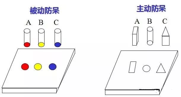 做模具：設(shè)計“防呆”是什么？
